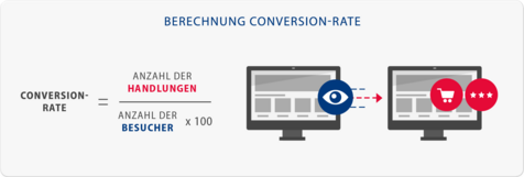 Berechnung der Conversion-Rate