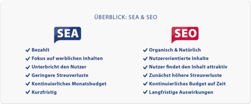 Überblick SEA-SEO